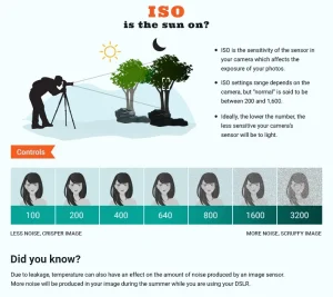 ISO_corrected